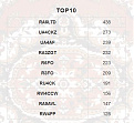 Top 10 QUARANTINE 30-04-2020.JPG
