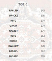 QUARANTINE TOP TEN 01 May 2020.JPG