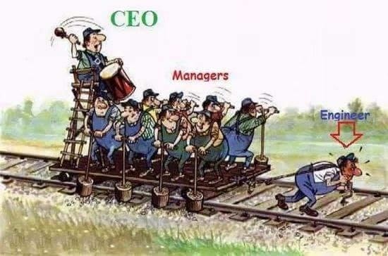 CEO, Managers, Engineer