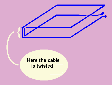 Diagram Quad ROE