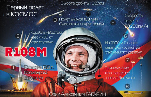 R108M Yuri Gagarin, Smolensk, Russia