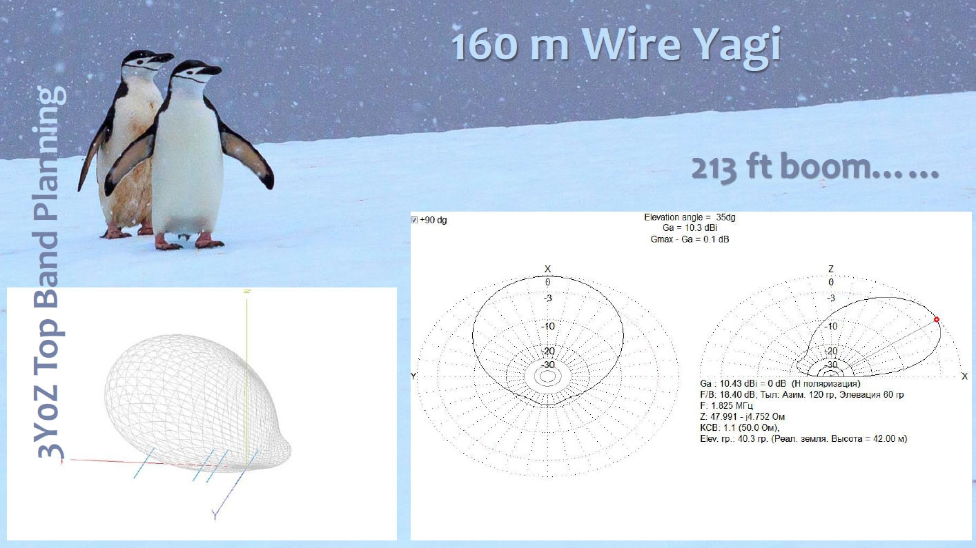 Bouvet Island 160m Wire Yagi Antenna