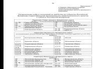 ����� �������� ��� ����� ���������?