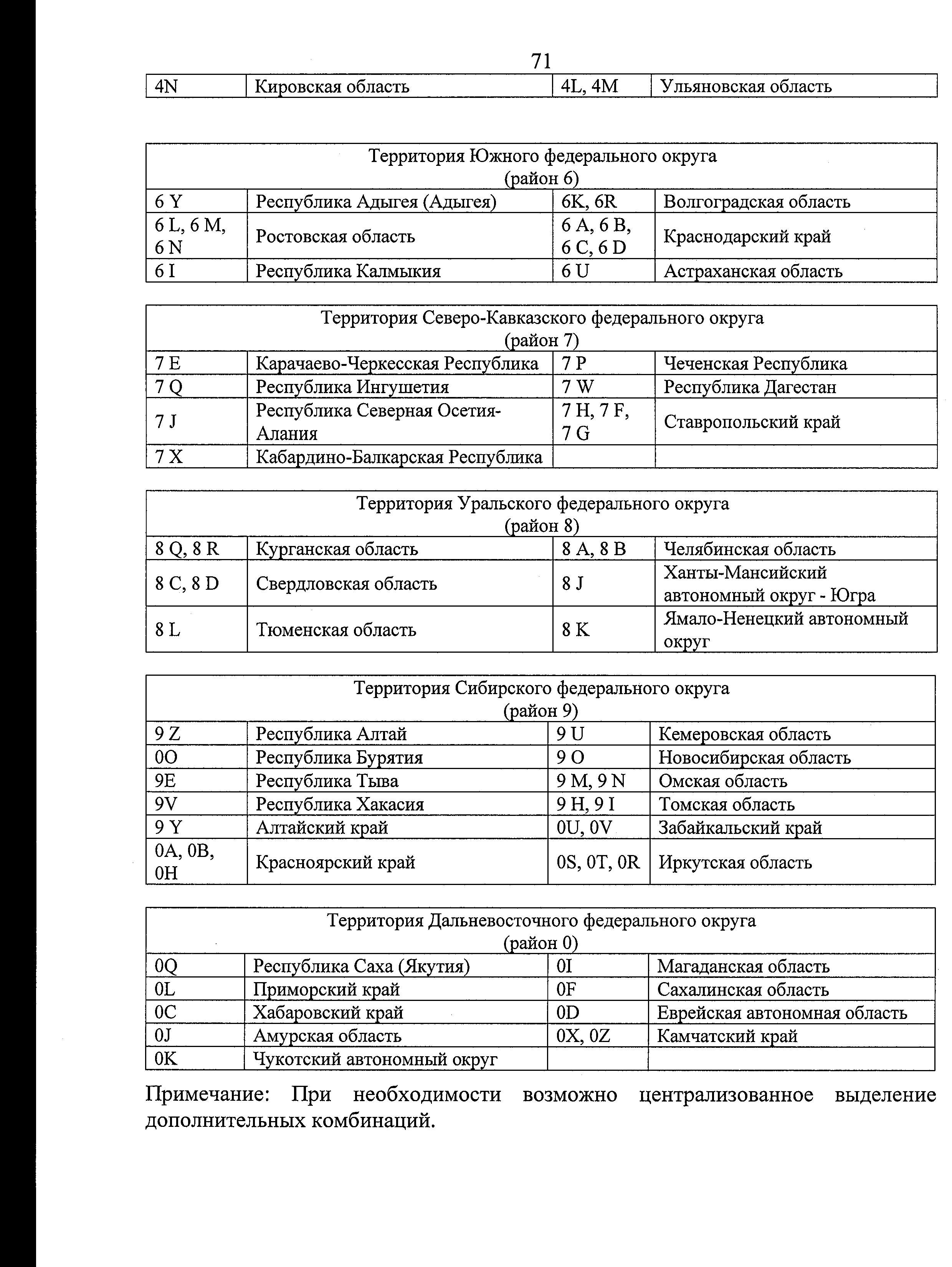 Новые Позывные России Новые Позывные России