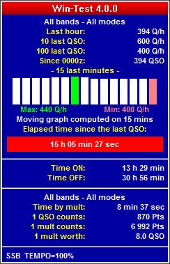 RC0F Рекордный Темп CQ WW DX SSB 2011 15 метров  RC0F Рекордный Темп CQ WW DX SSB 2011 15 метров