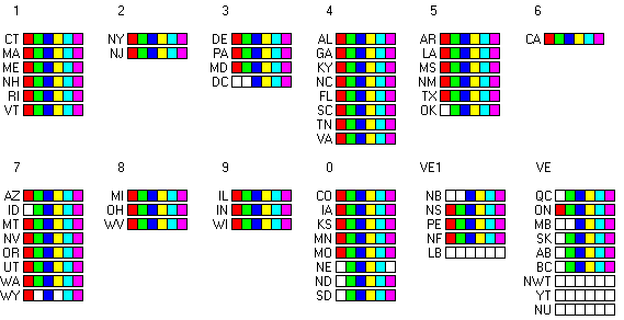 ARRL DX Contest States ARRL DX Contest States