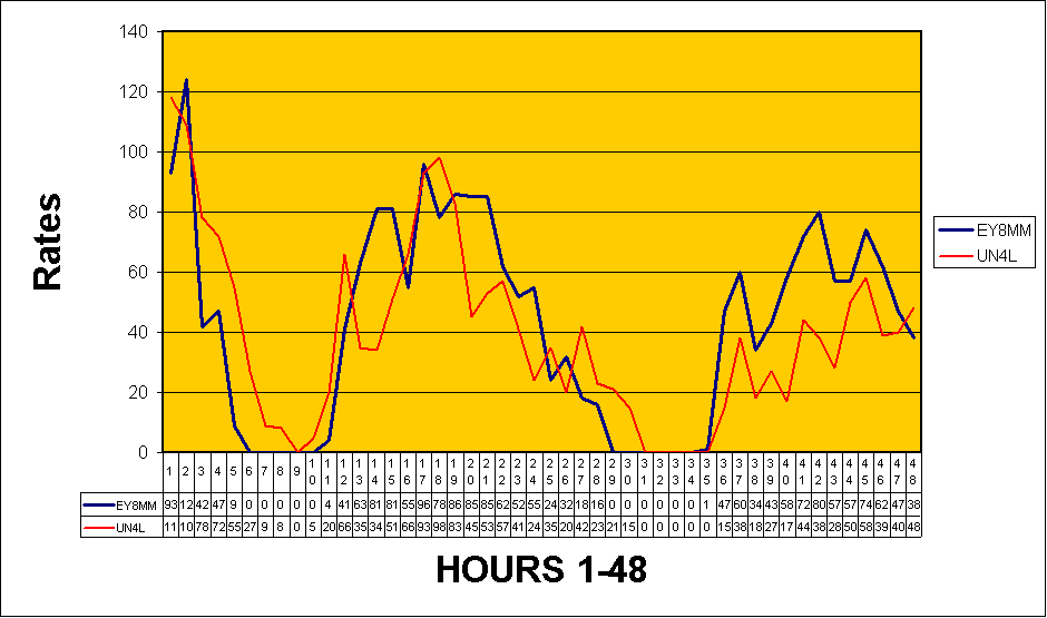 Rates CQ WW DX 2008 EY8MM Rates CQ WW DX 2008 EY8MM