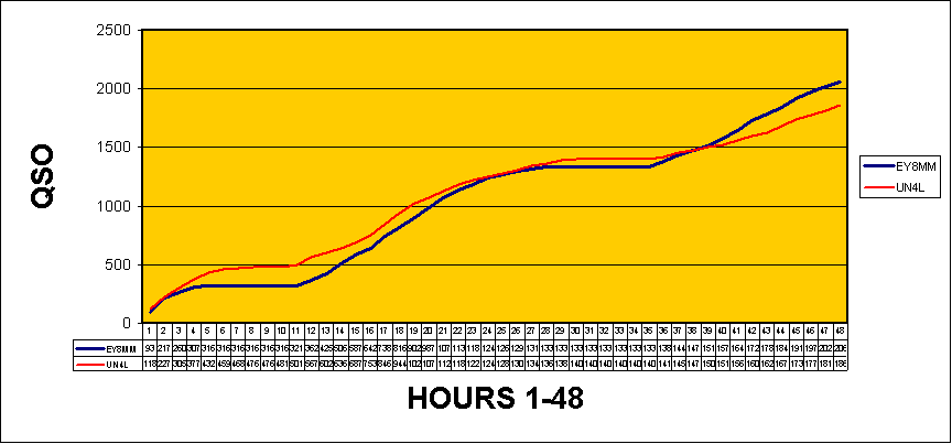 CQ WW DX 2008 CW EY8MM QSOs CQ WW DX 2008 CW EY8MM QSOs