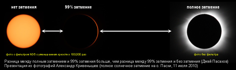 Какой химический элемент был открыт при наблюдении за солнечным затмением