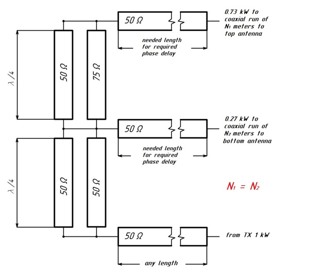 quarter wave box calculator