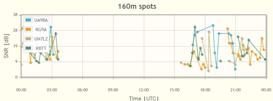 DL8LAS skimmer DL8LAS skimmer