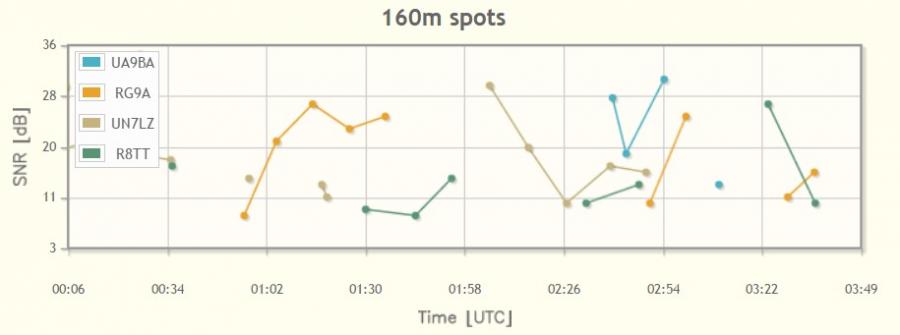 DL8LAS Skimmer spots DL8LAS Skimmer spots