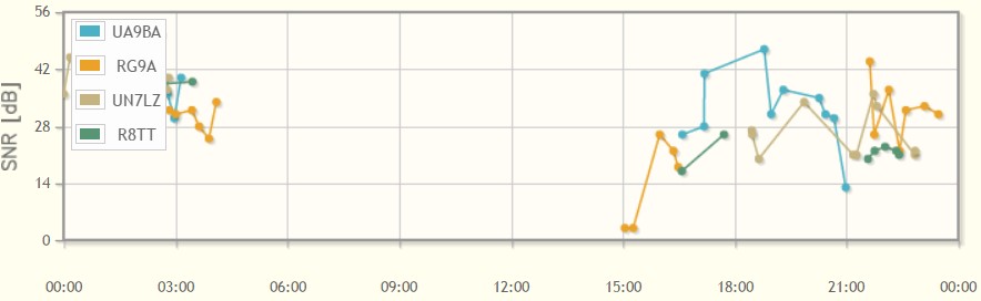 DL9GTB Skimmer spots DL9GTB Skimmer spots
