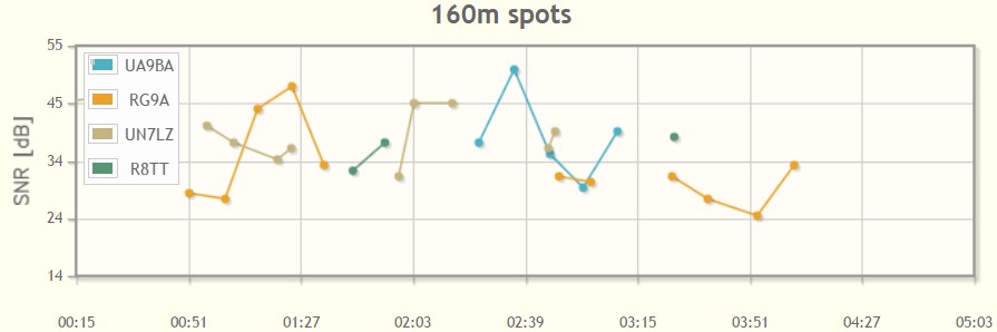 DL9GTB Skimmer DL9GTB Skimmer
