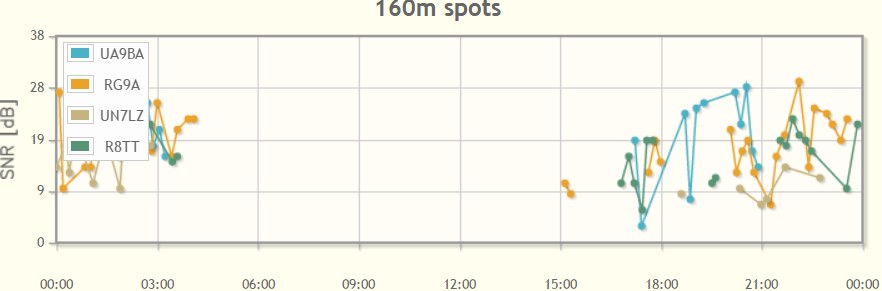 GW8IZR Skimmer  GW8IZR Skimmer