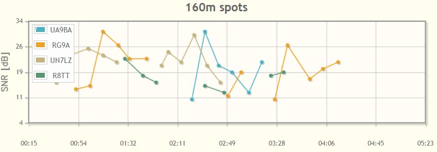 HA6PX Skimmer spots HA6PX Skimmer spots