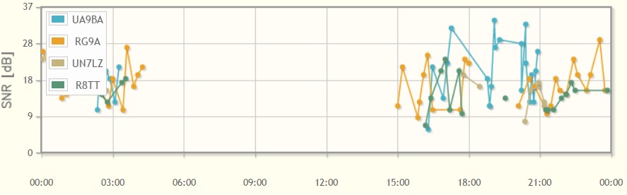 HA6PX Skimmer  HA6PX Skimmer