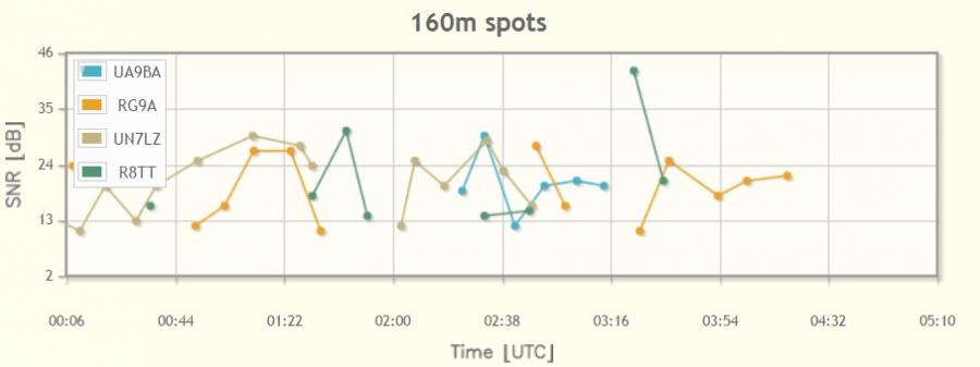 ON5KQ Skimmer ON5KQ Skimmer