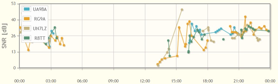SK3W Skimmer spots SK3W Skimmer spots