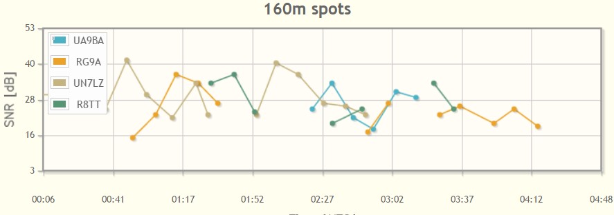 SK3W Skimmer SK3W Skimmer