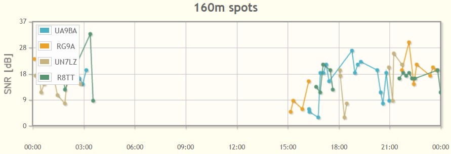 SM6FMB Skimmer SM6FMB Skimmer