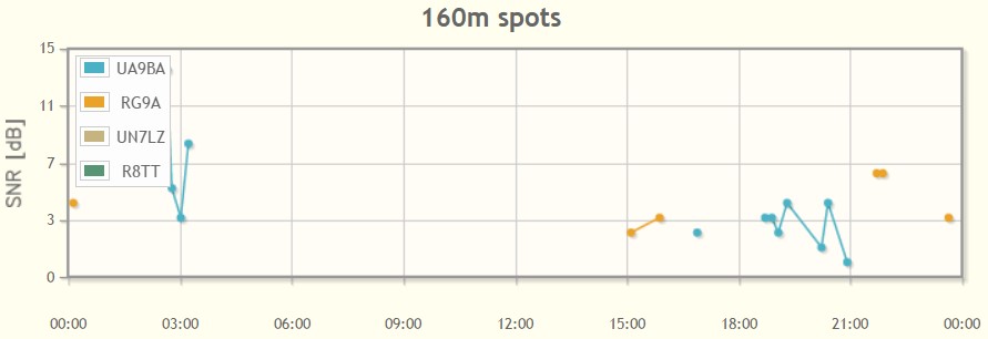 SV8RV Skimmer SV8RV Skimmer