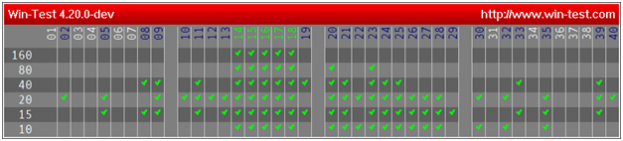 UA9BA Karataban, Russia CQ WW DX SSB Contest 2021 QRP Wintest Zones UA9BA Karataban, Russia CQ WW DX SSB Contest 2021 QRP Wintest Zones