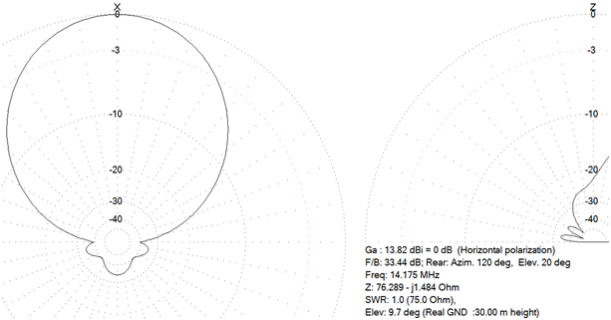 Library of mmana antenna files