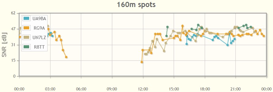 UD4FD skimmer  UD4FD skimmer